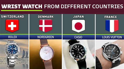 rolex comes from what country|Rolex is from which country.